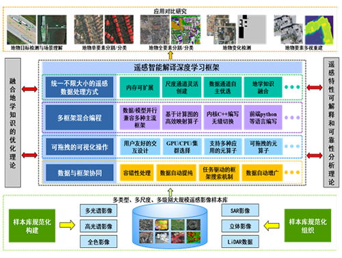 空間信息網絡基礎理論與關鍵技術 重大研究計劃引領我國空間信息體系創新發展